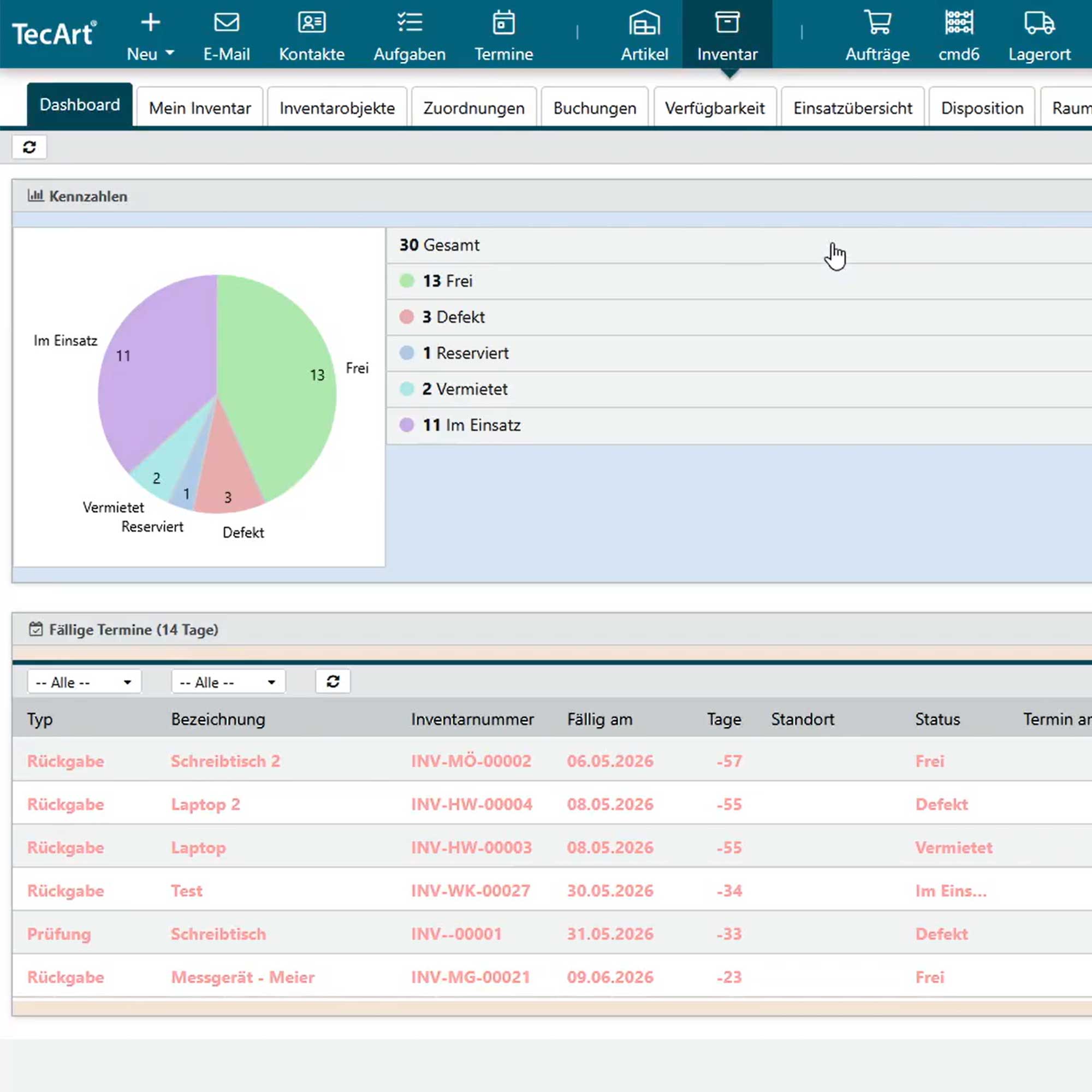 Inventarverwaltung im TecArt CRM – Dashboard mit Statusverteilung und fälligen Terminen