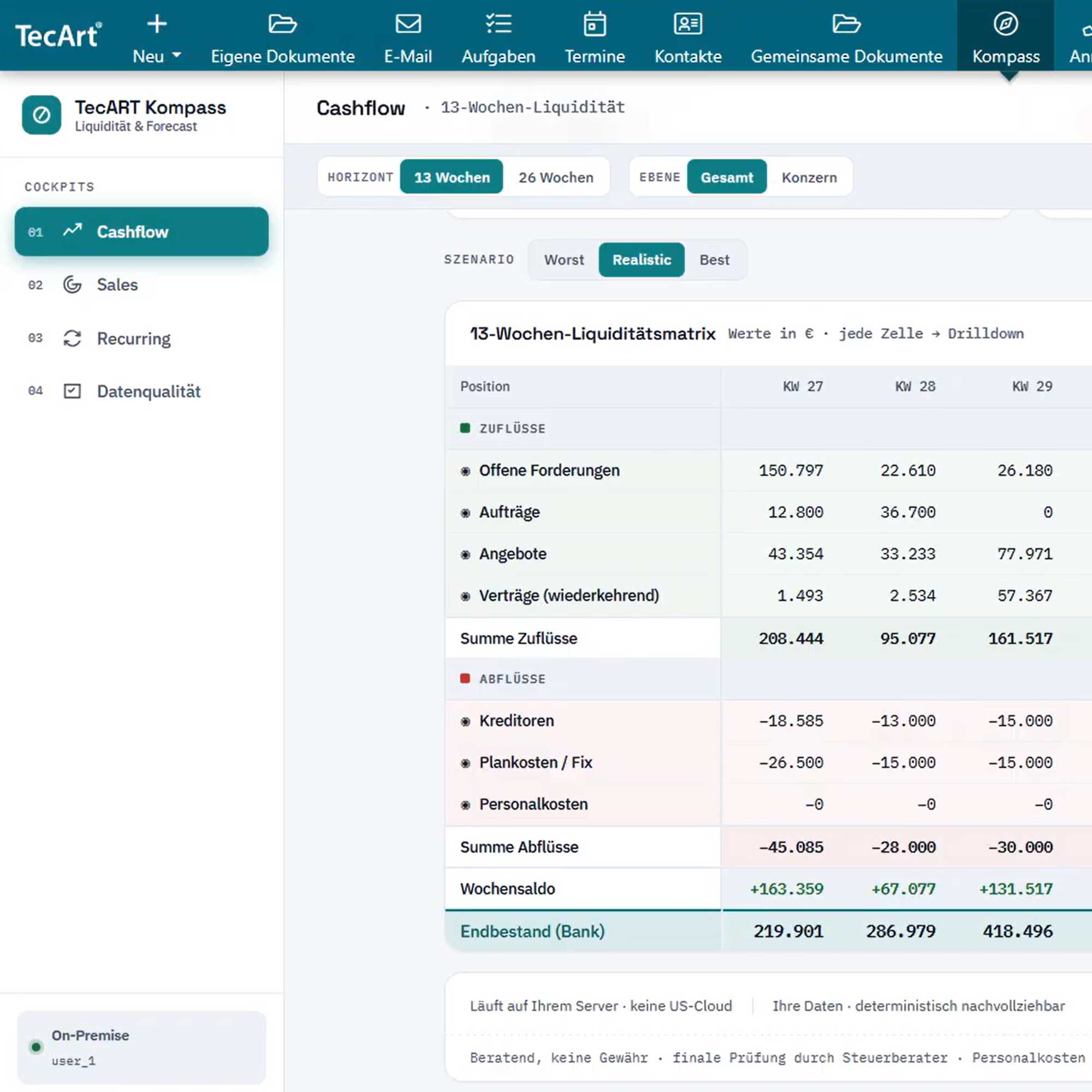 TecArt Kompass: 13-Wochen-Liquiditätsmatrix im Cashflow-Cockpit mit wochenweisen Zu- und Abflüssen, Wochensaldo und Bank-Endbestand