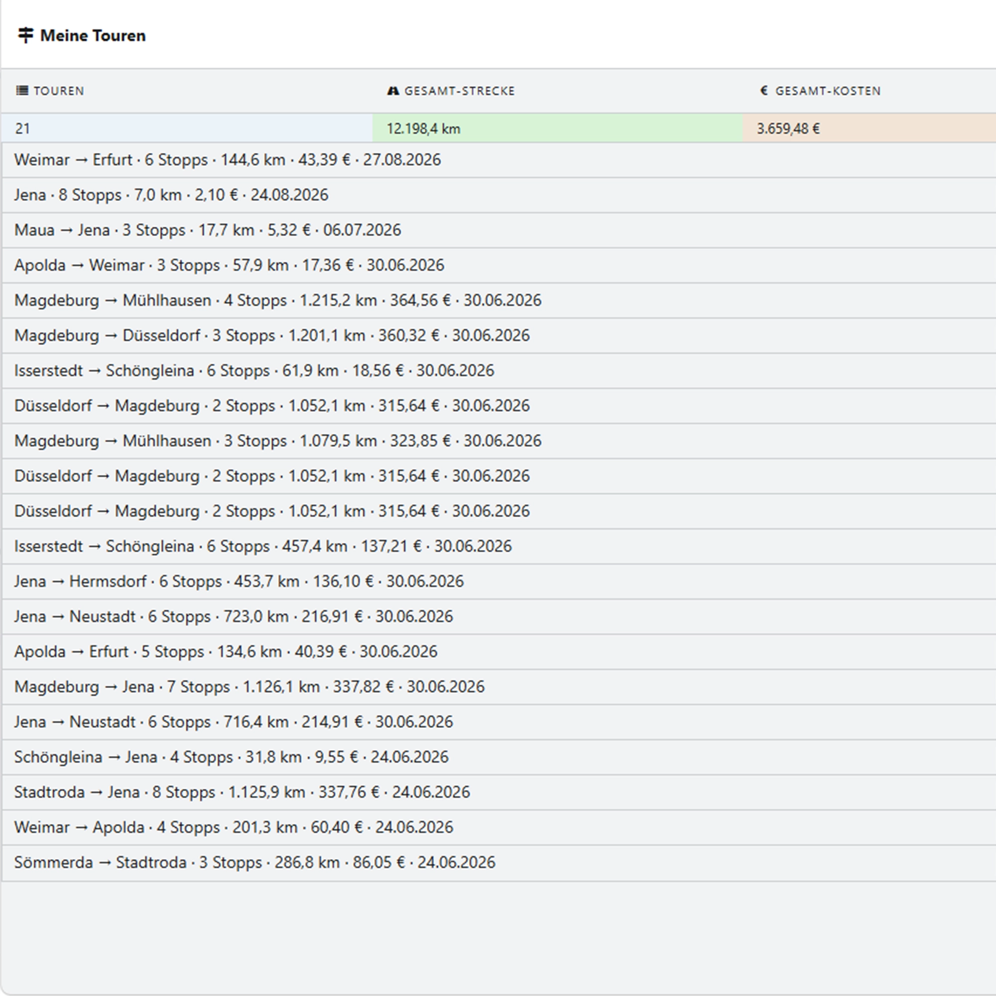 Ausschnitt aus dem TecArt-CRM Kontakt-Modul mit dem Button „Tour planen"